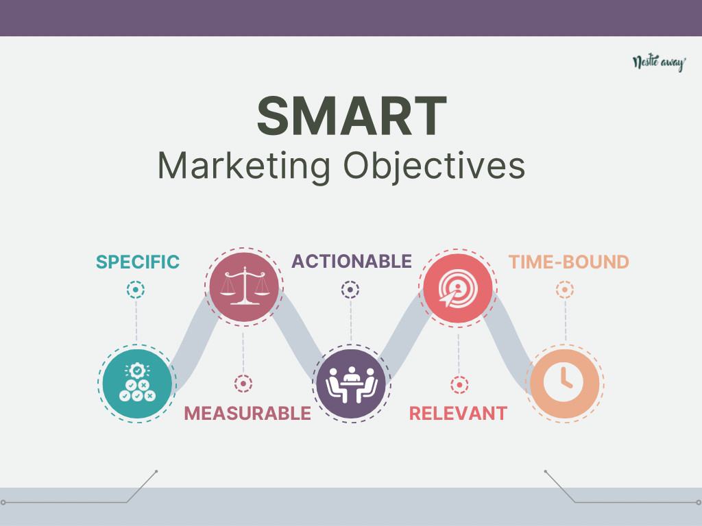 SMART Marketing Objectives for Content Strategy: Specific, Measurable. Actionable. Relevant,  Time-Bound