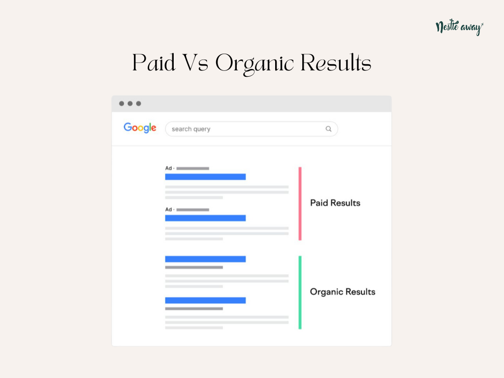 Paid Vs Organic Results